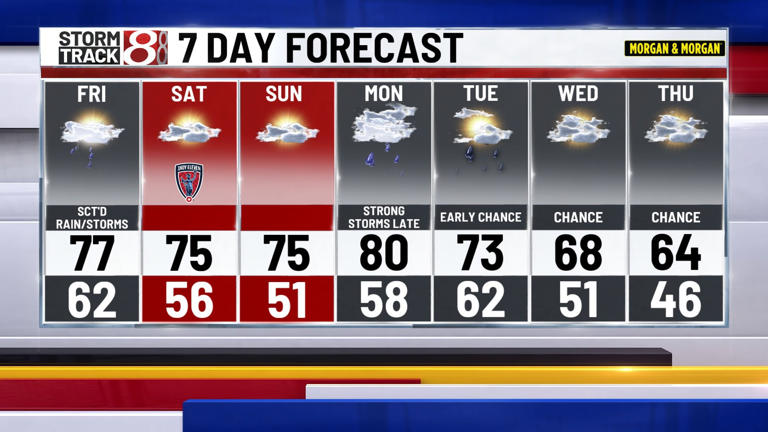 Rain & storm chance on Friday, stronger storms possible late Monday