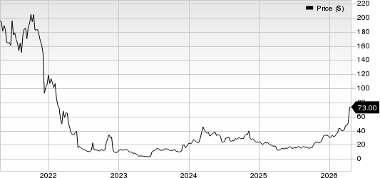 SYRE stock jumps more than 70% in a month: What is driving this rally?