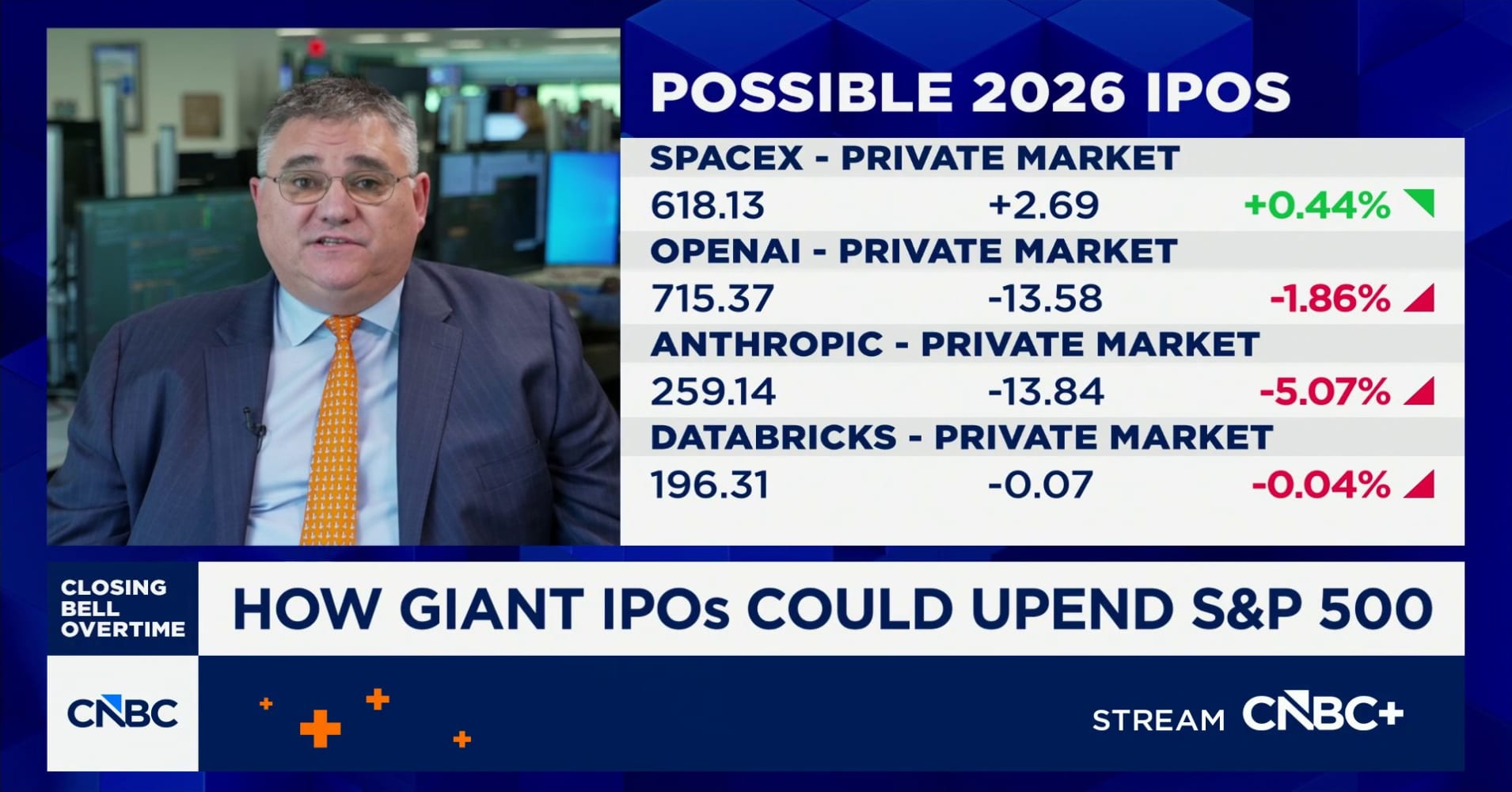 How Three Possible Mega Ipos Could Upend Markets