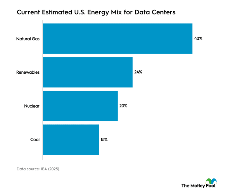 Is energy the real AI bottleneck? What investors need to know