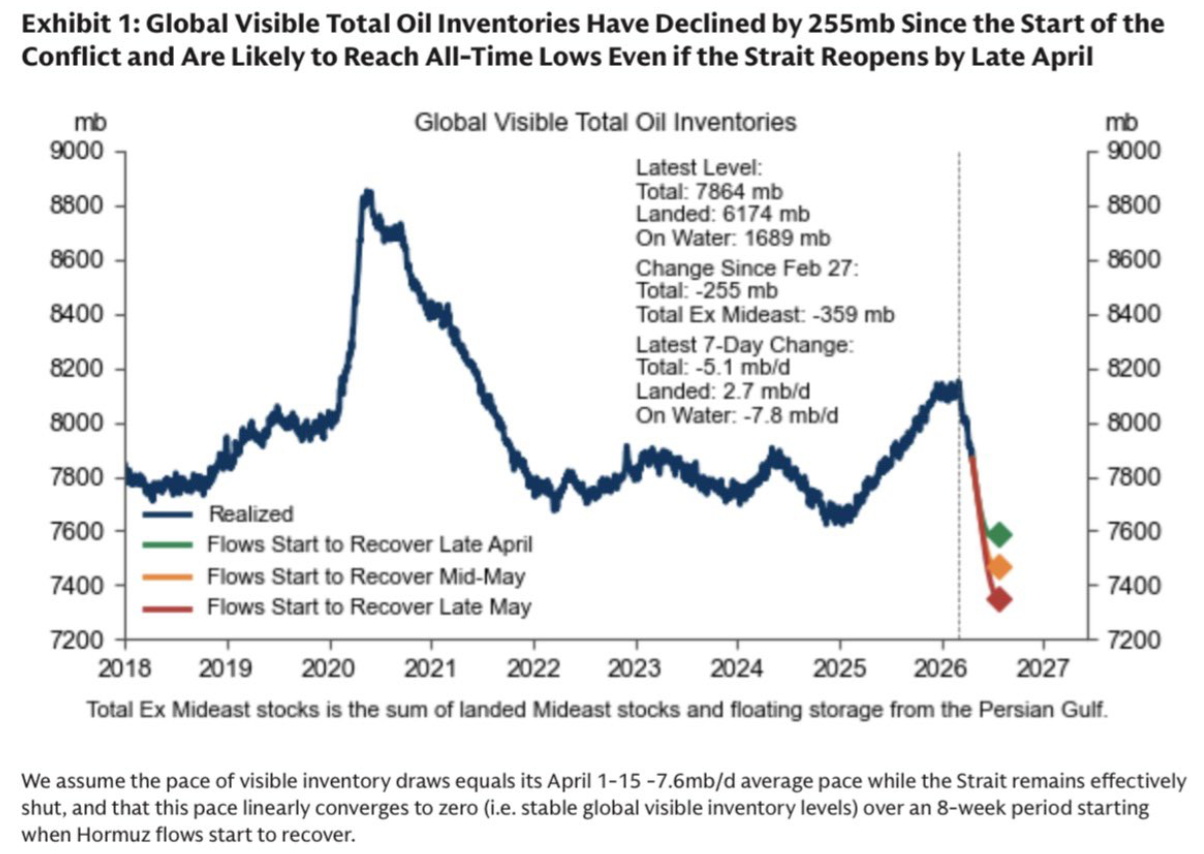 Brent crude oil prices top $100 as US awaits Iran's response on peace talks
