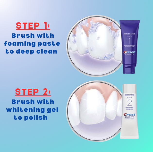 The kit comes with two easy steps.