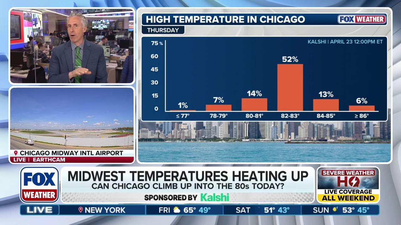 Midwest temperatures heating up as above average temperatures reach Chicago