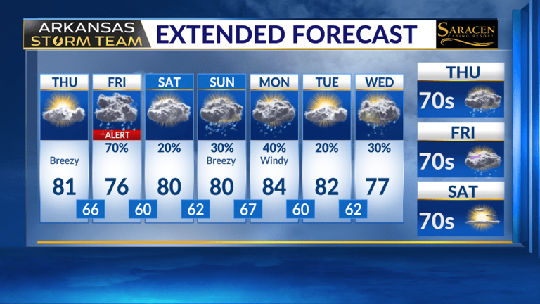 Arkansas Storm Team forecast: Alert Day Friday, more storms this weekend