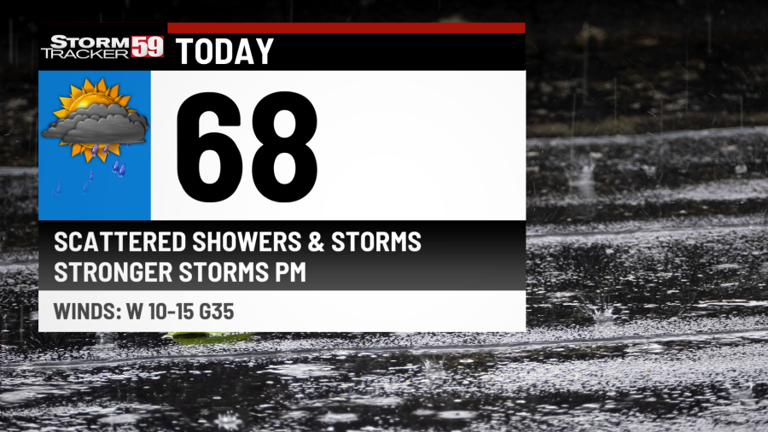 Scattered storms to start your Wednesday
