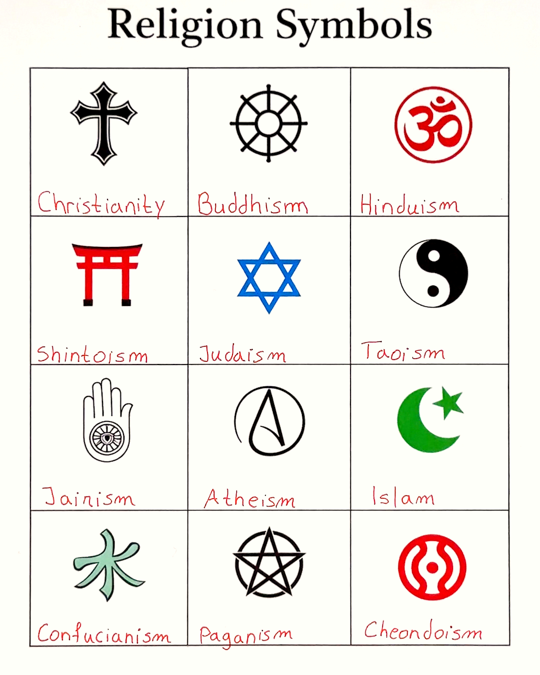 Símbolos de diferentes religiões do mundo