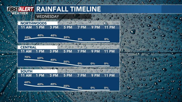 First alert for Thursday showers, cold start to May