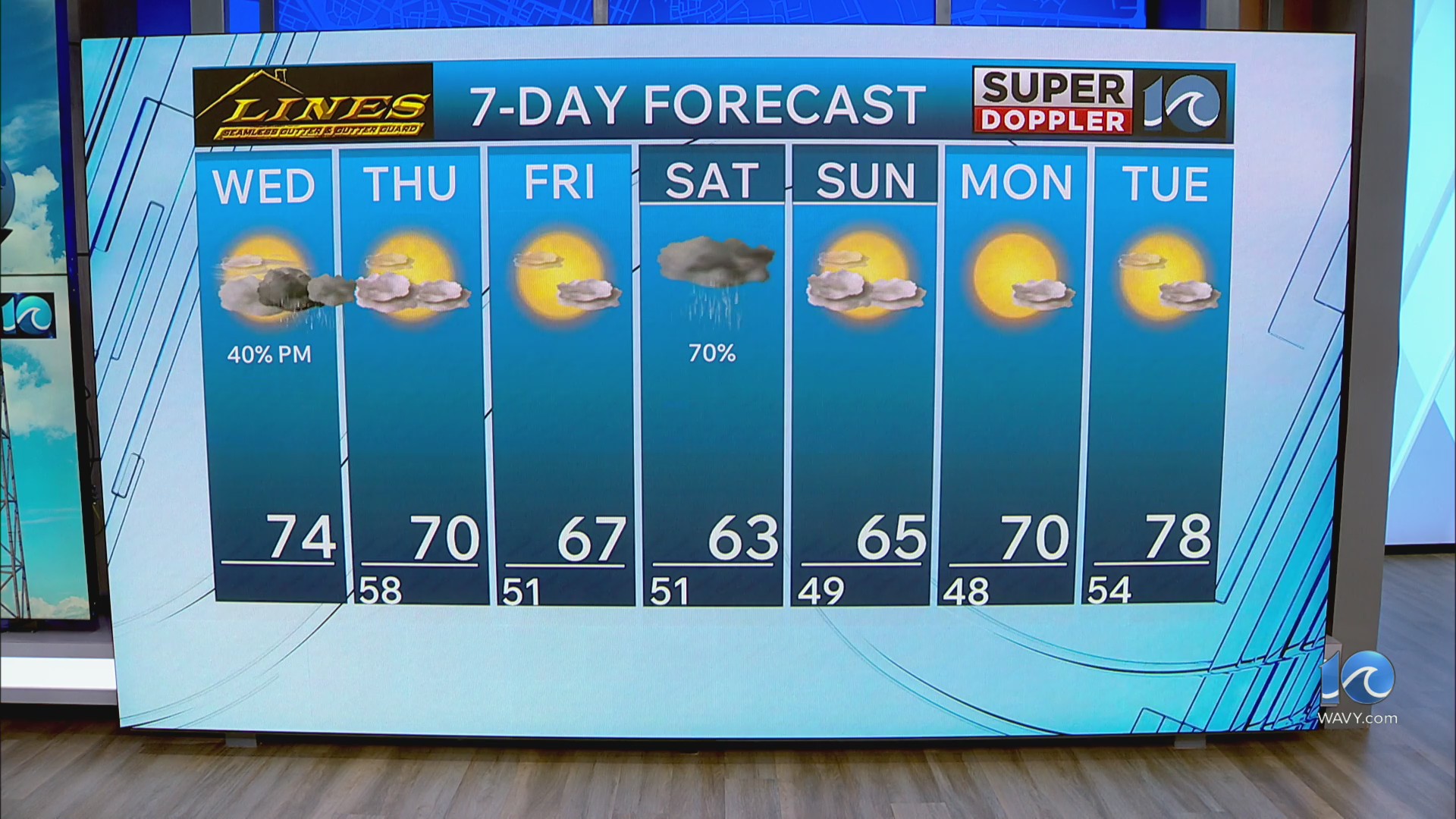 WAVY weather afternoon update | April 29, 2026