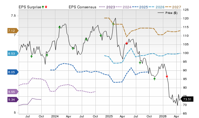 Wall Street analysts predict a 34.19% upside in CGI (GIB): Here's what ...