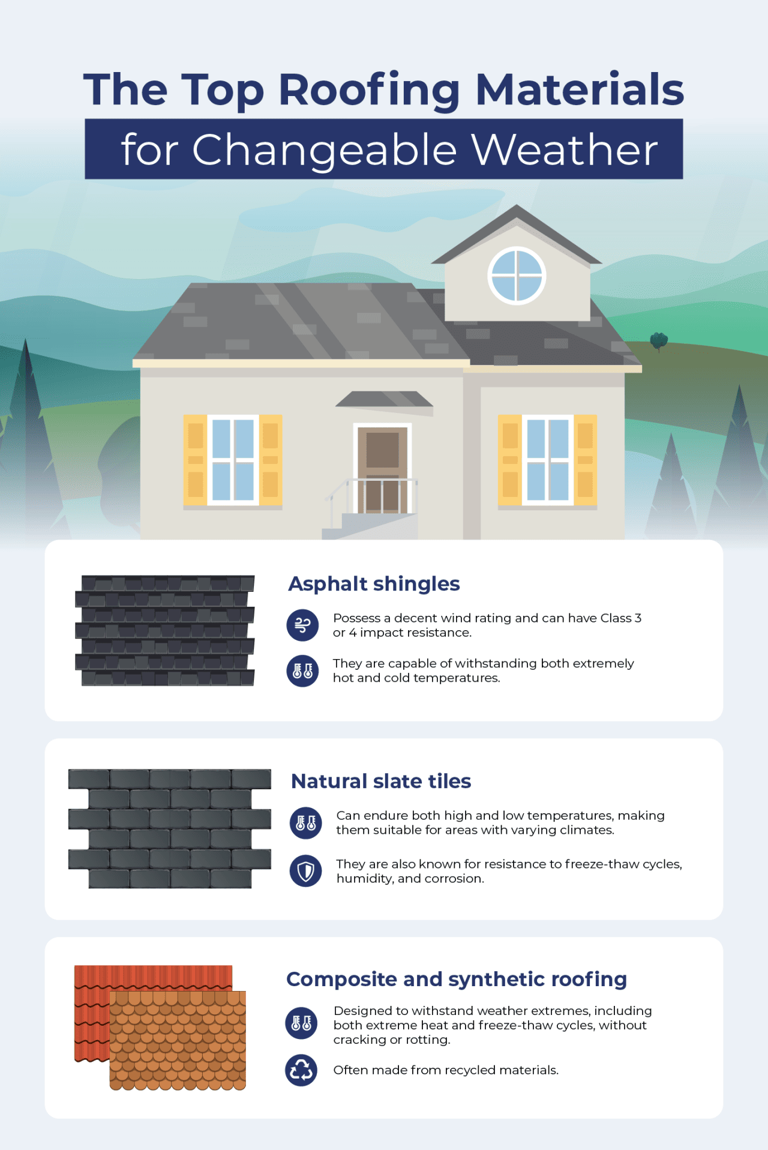 What are the best roofing materials for different climates?