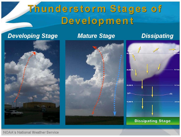 April is the windiest month in Texas: What causes wind and makes it so ...