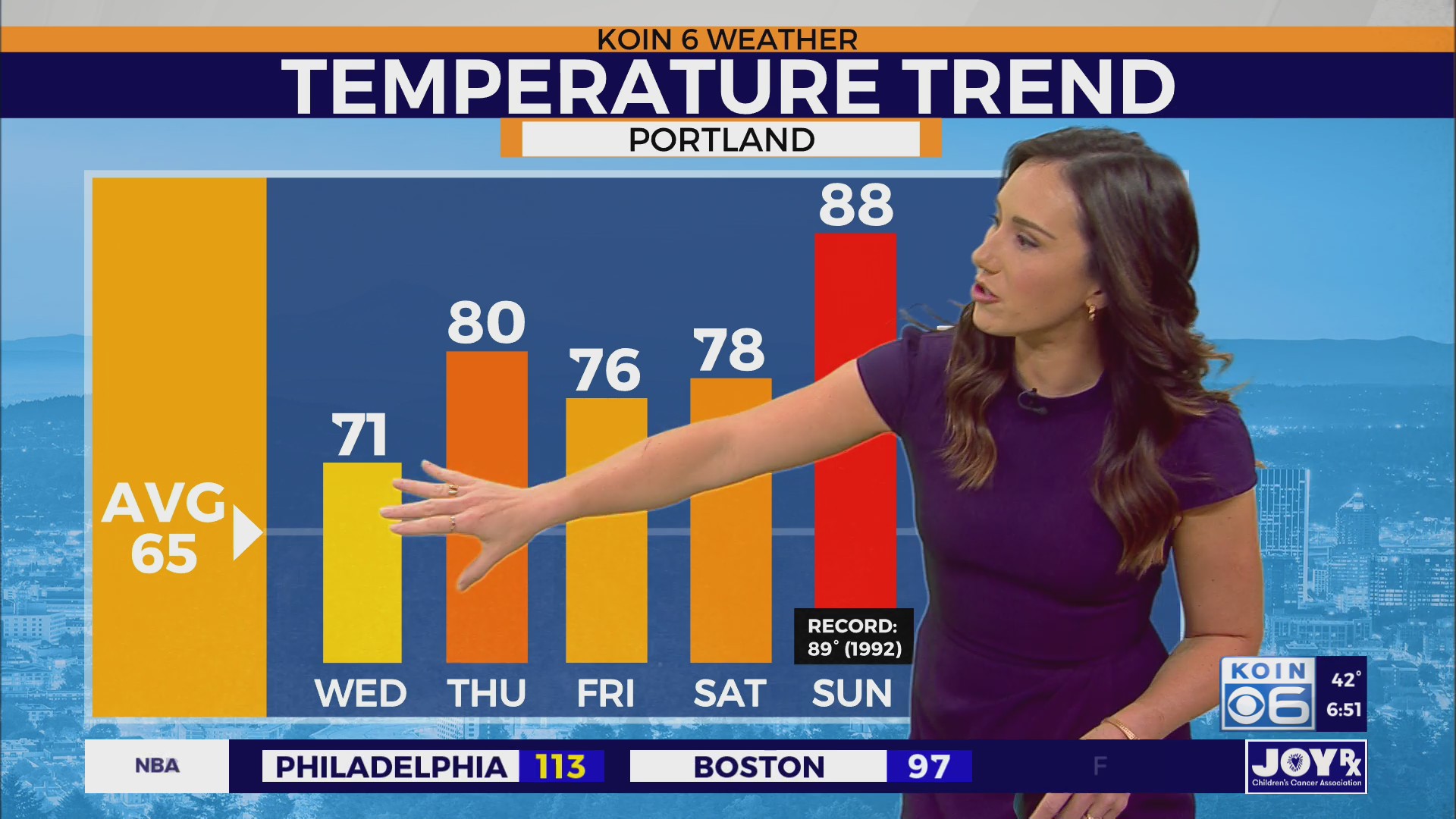 Near-record heat sets up this weekend in Portland