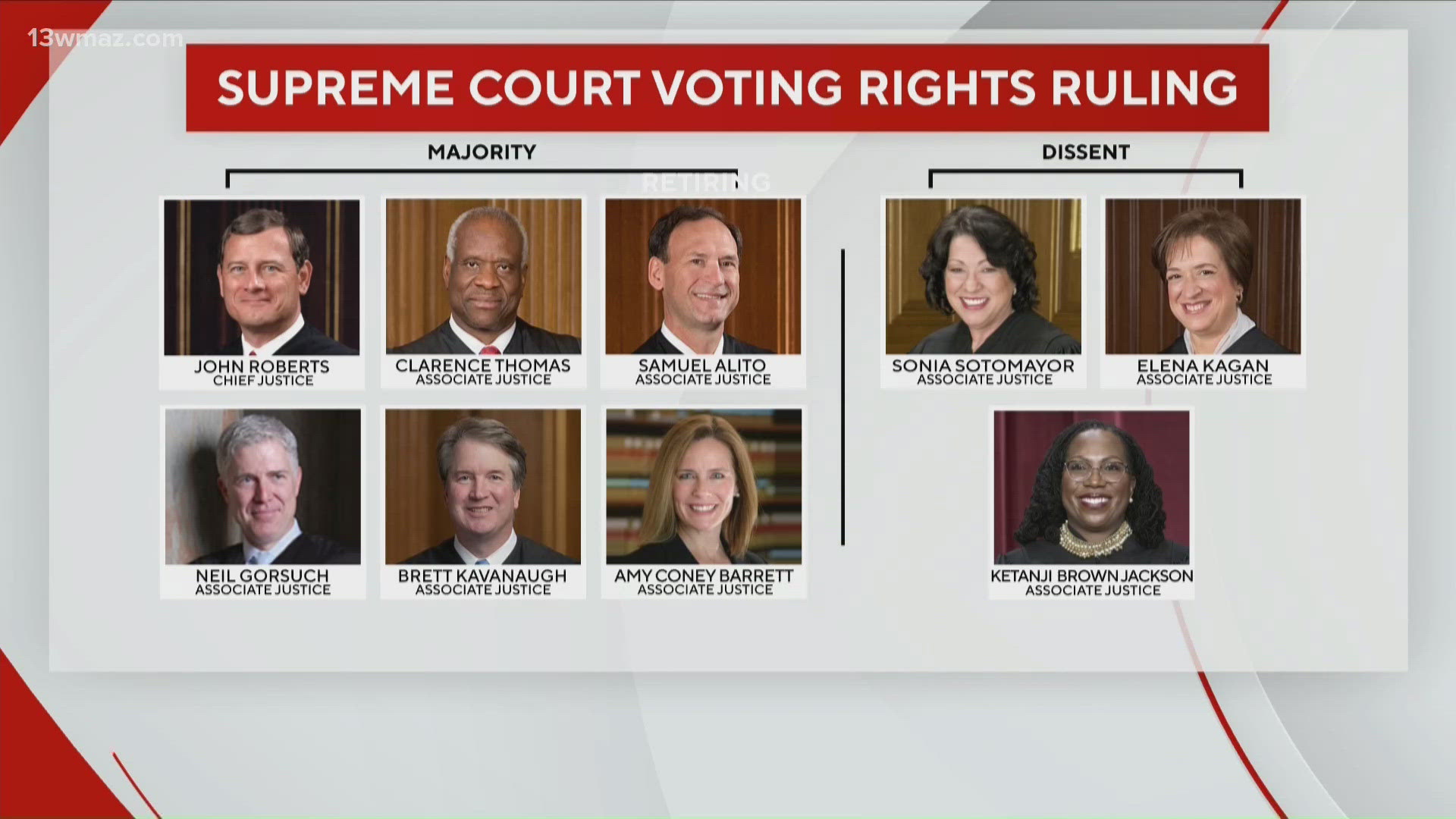 Supreme Court strikes down Louisiana congressional map in voting rights ...