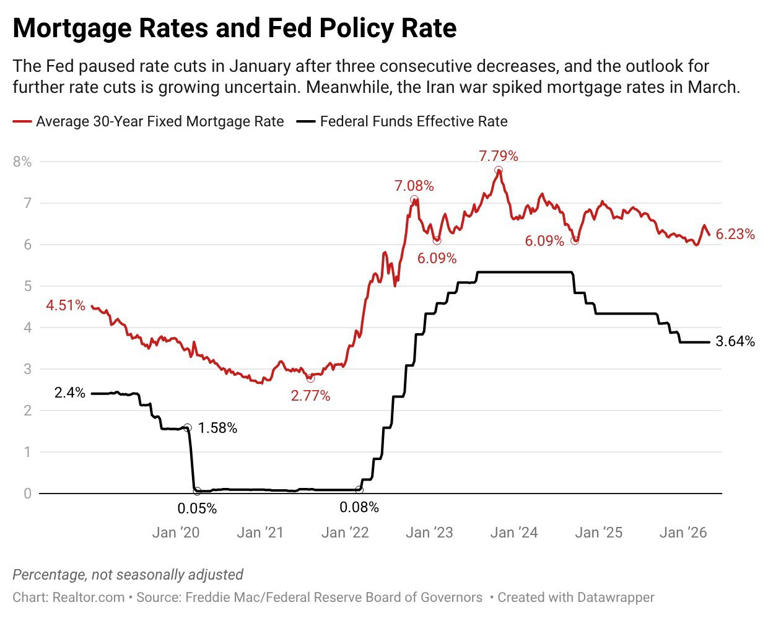Fed keeps interest rates on hold in final meeting of Jerome Powell’s ...