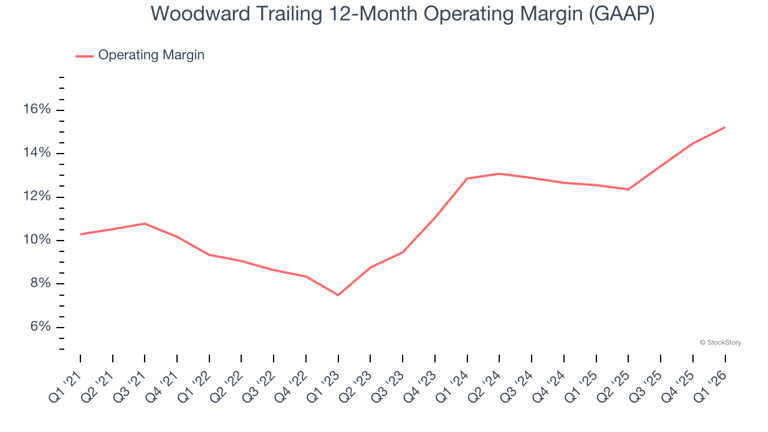 Woodward (NASDAQ:WWD) delivers strong Q1 CY2026 numbers