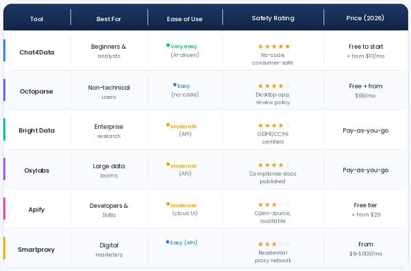 Scrape Amazon reviews: Tools, laws & privacy in 2026