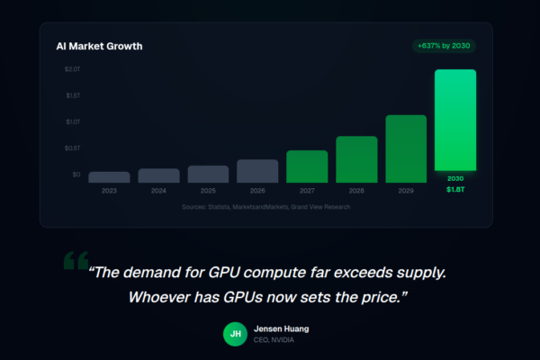 Global GPU demand surges as AI workloads reshape the infrastructure market