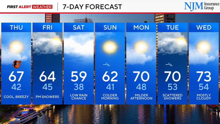 Rain moving out, drier weather in Maryland on Thursday