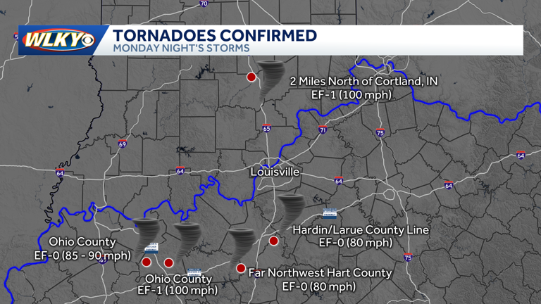 Tornado survey updates: 4 confirmed in Kentucky, 1 in southern Indiana