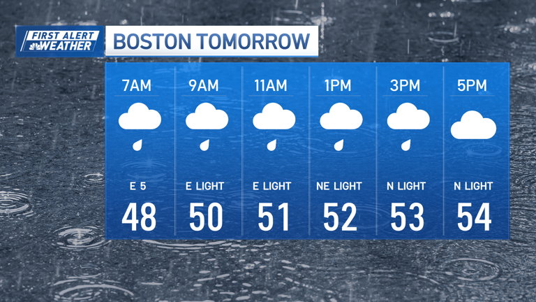Timing Thursday's rain, plus more chances for showers this weekend