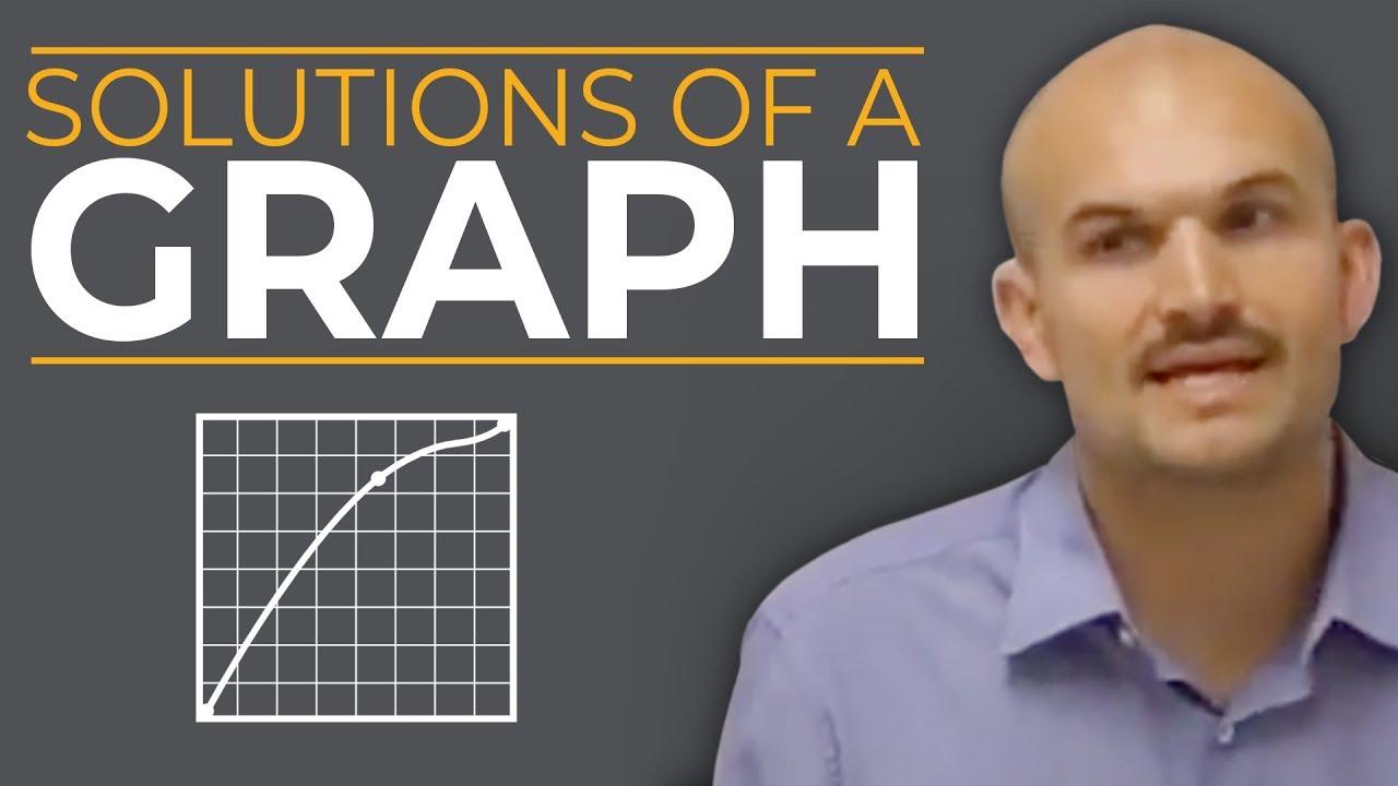 What does the solution of an equation mean when graphing?