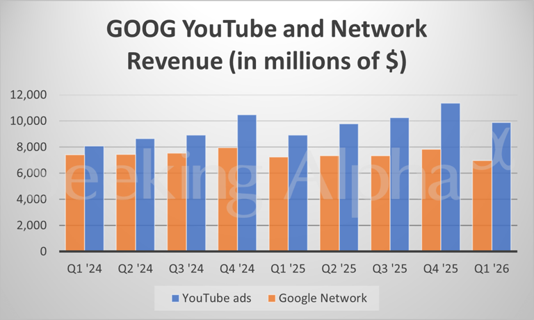 Alphabet in charts: Google Cloud revenue jumps 63% in Q1 to top $20B