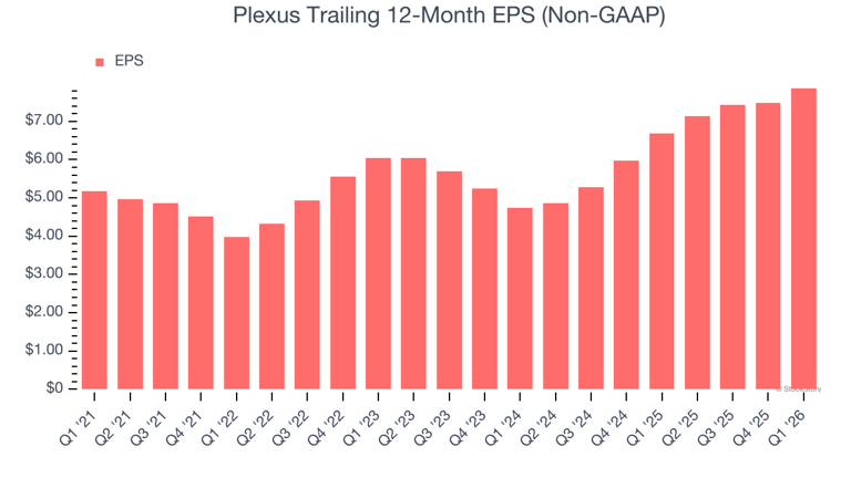 Plexus (NASDAQ:PLXS) posts better-than-expected sales in Q1 CY2026