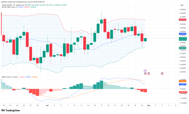 Chainlink price prediction 2026-2032: A strong buy sentiment for LINK?