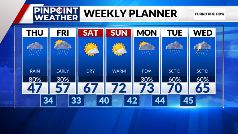 Denver weather: More widespread rain and snow showers Thursday
