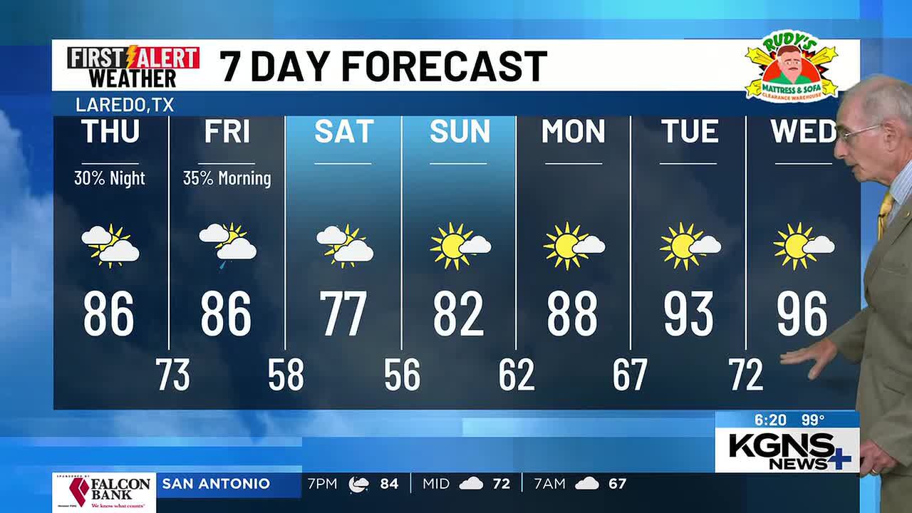 Shower chances with nearby front, cooler late Friday