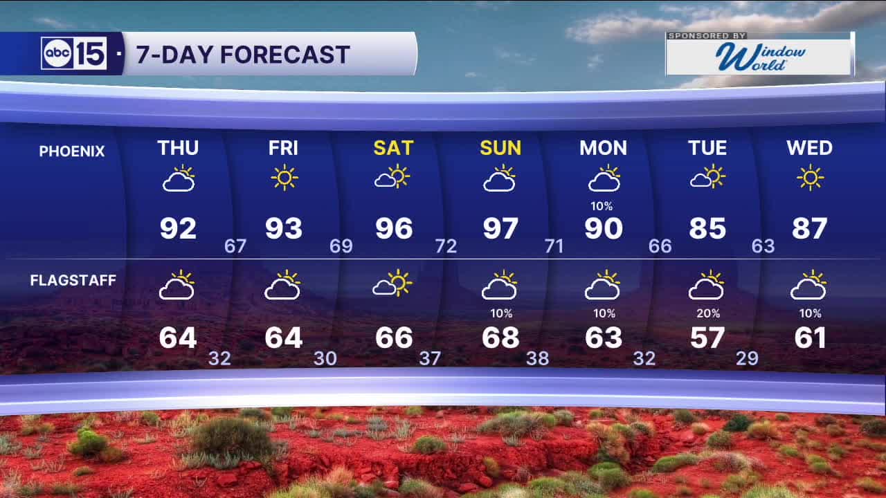 Storm system could bring rain to parts of Arizona in the coming days