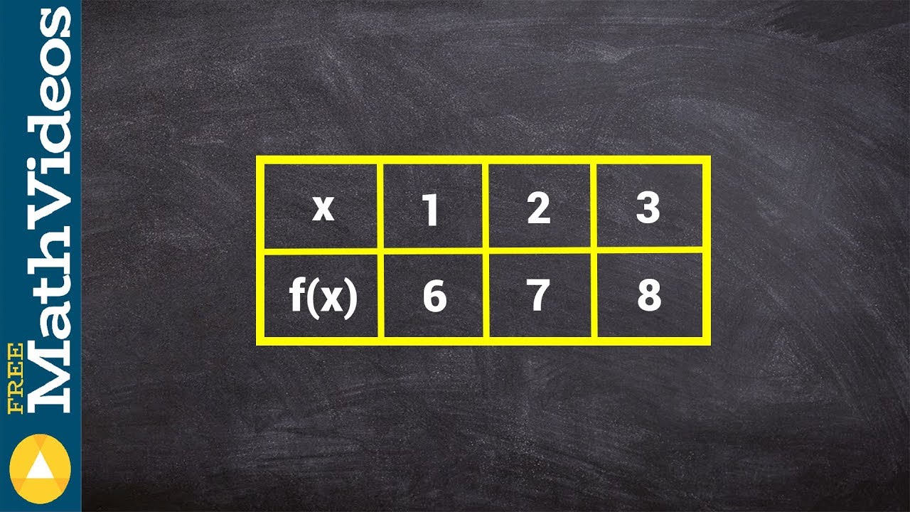 Finding a rule from a table using addition and subtraction - Help on math
