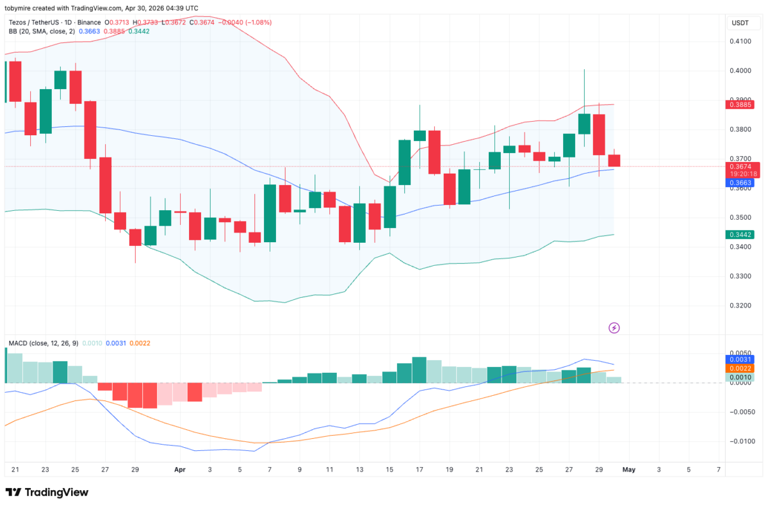 Tezos price prediction 2026-2032: How high can XTZ rise?
