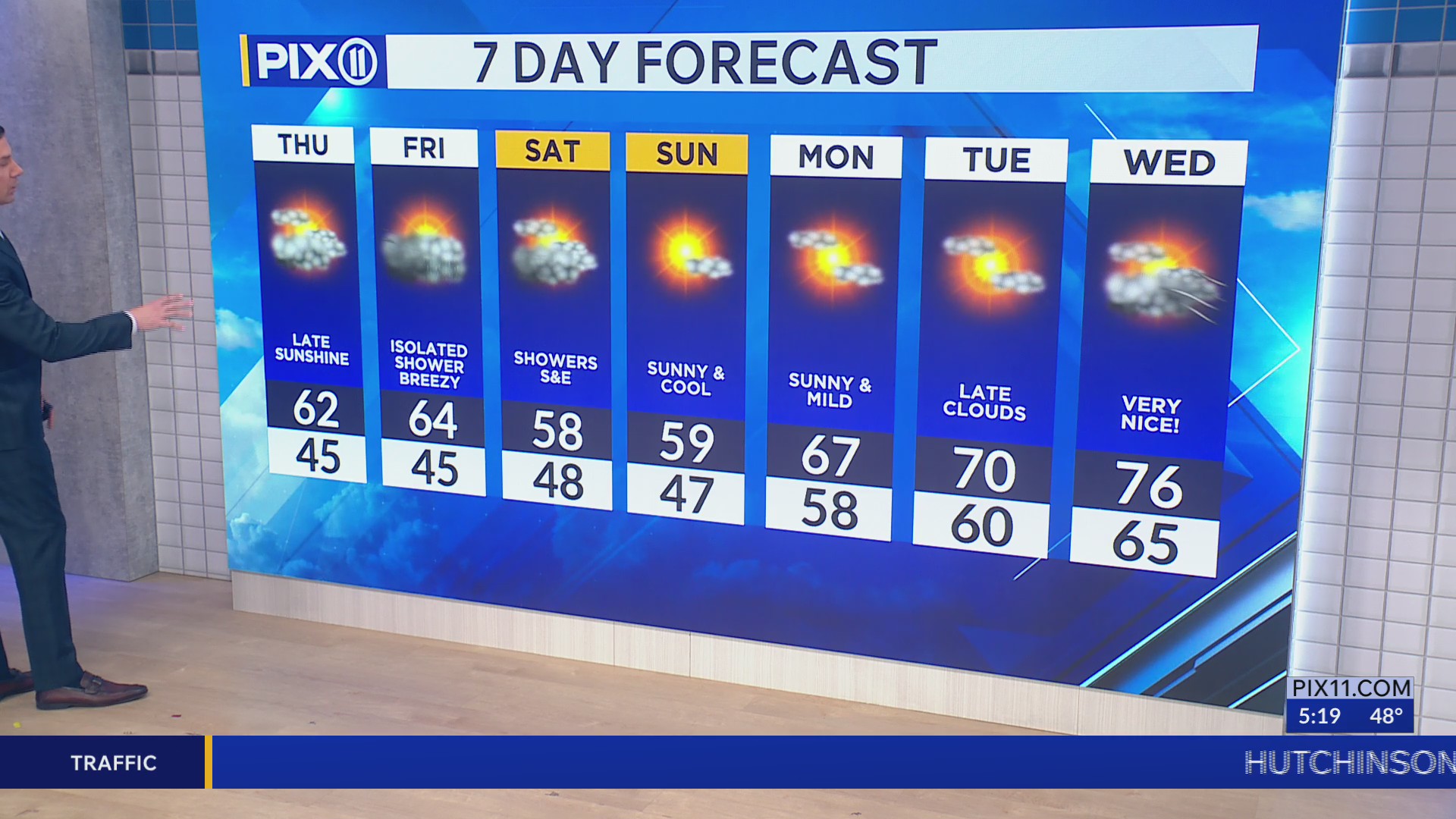 Unsettled and cool to finish the work week in NY, NJ