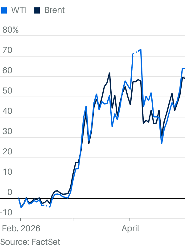 Oil prices fall after spike to four-year high. Why Iran war fears are ...
