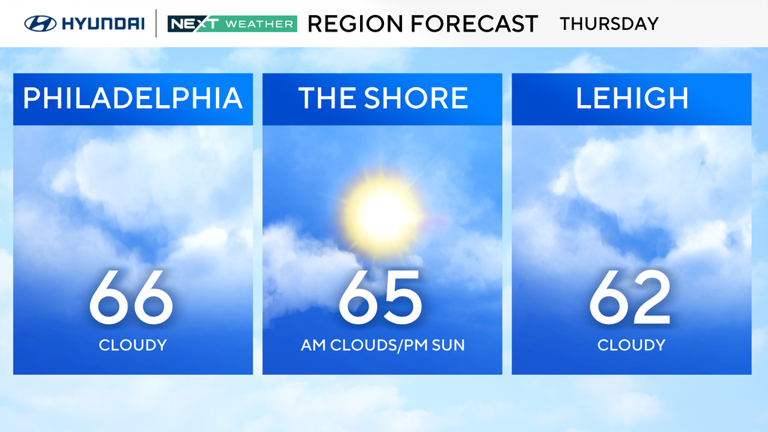 Thursday in Philadelphia region starts cloudy before sunny afternoon ...