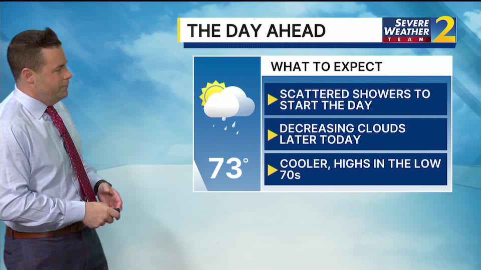Scattered showers clearing out