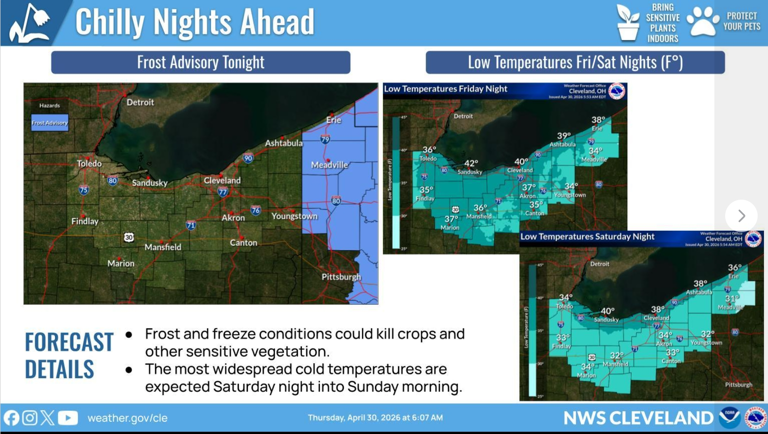 Don't turn the furnace off just yet. Canton forecast calls for 30 ...