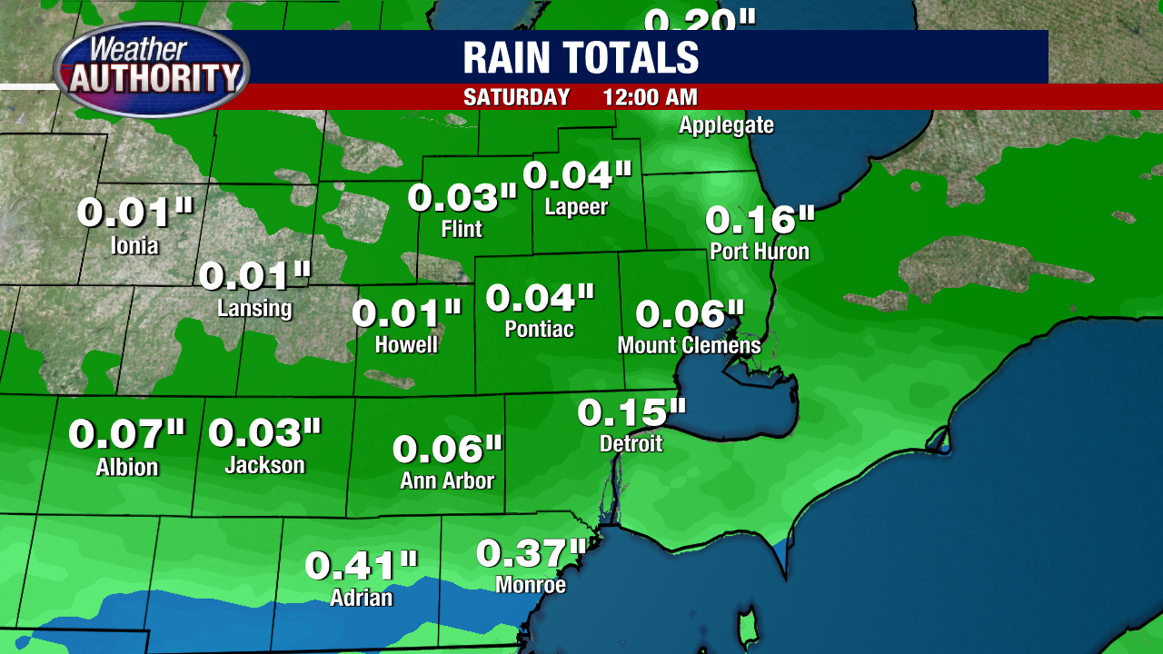 Thursday Detroit weather - the big chill continues with rain finally ...