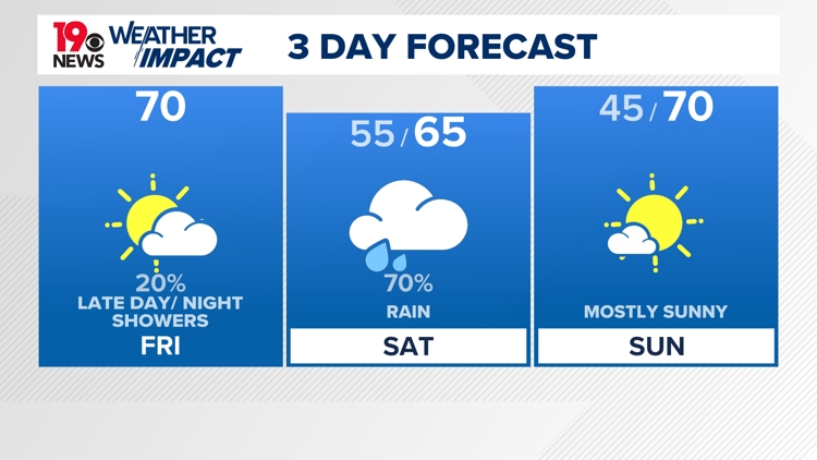 On and off rain chances continue into the weekend