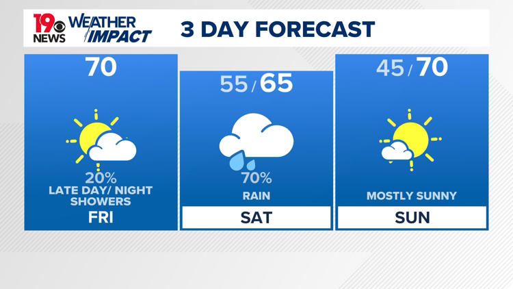 On and off rain chances continue into the weekend