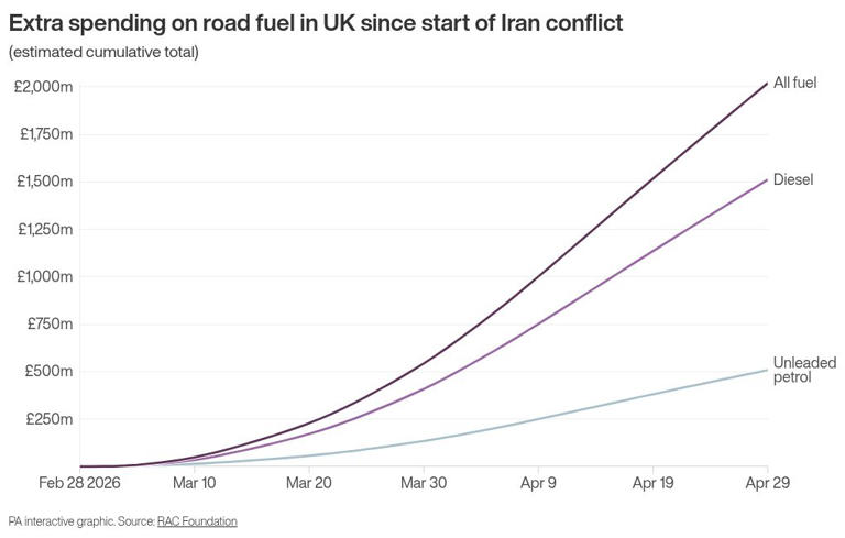 Oil prices race to highest level since 2022 over fears of Iran war escalation