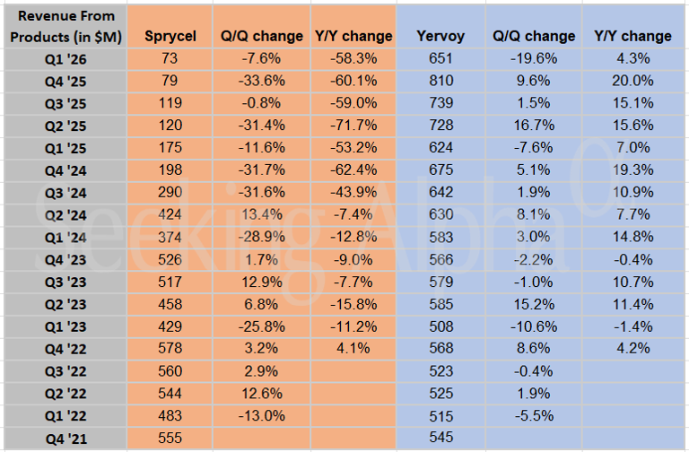 Bristol-Myers Squibb in charts: Q1 revenue from Eliquis, Yervoy, and ...