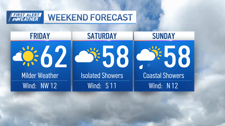 More rain ahead? Here's what to expect for the weekend, Boston