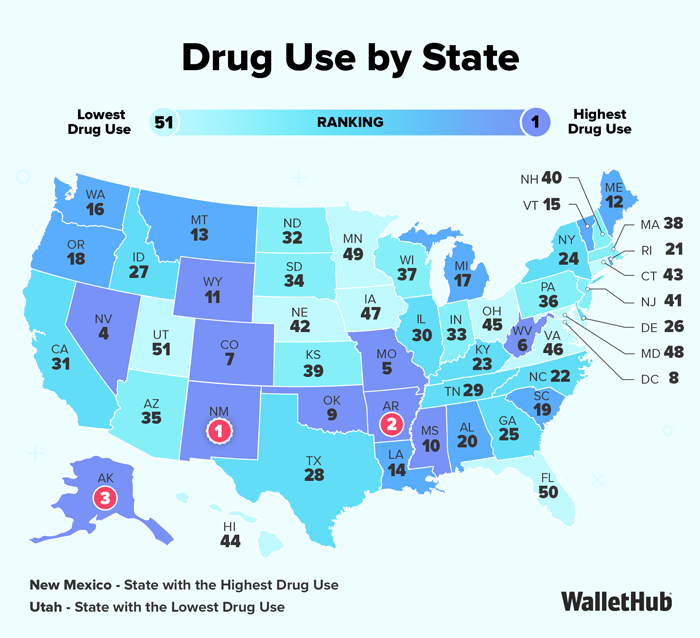 New study ranks Utah as having lowest drug use in country, but that ...