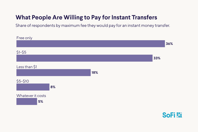The state of sending money in 2026: Widely used, not fully trusted