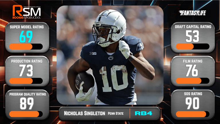 Rating the 2026 NFL rookie running backs: Post-NFL draft rookie super ...