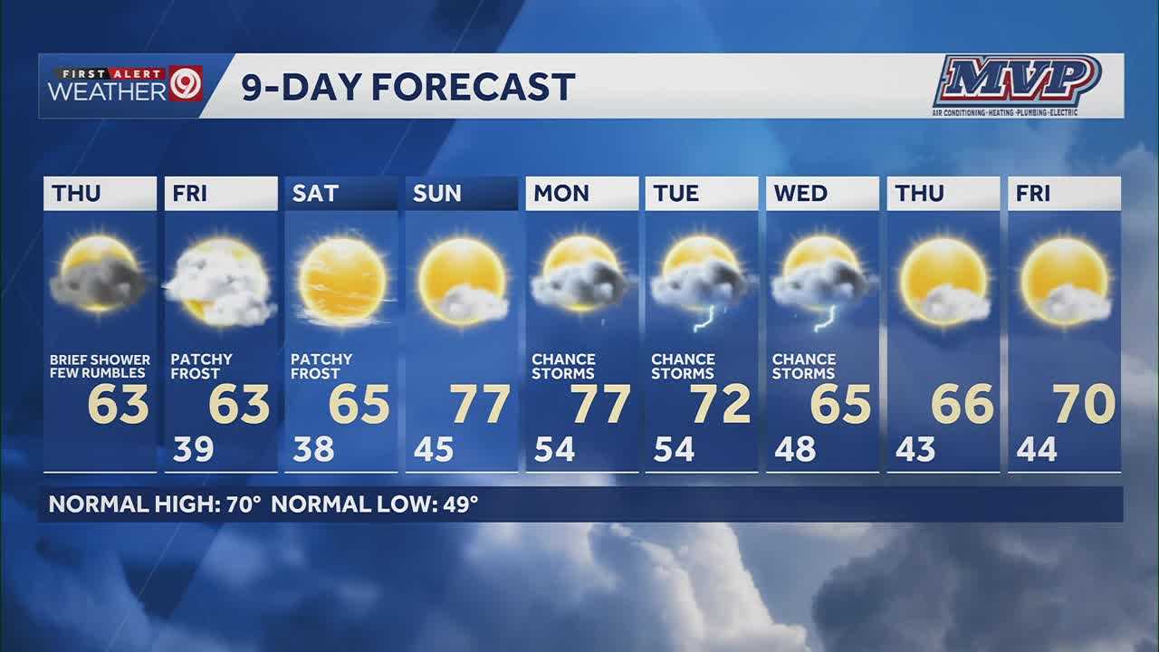 Weather blog: Ending April on a chillier note with some rain chances
