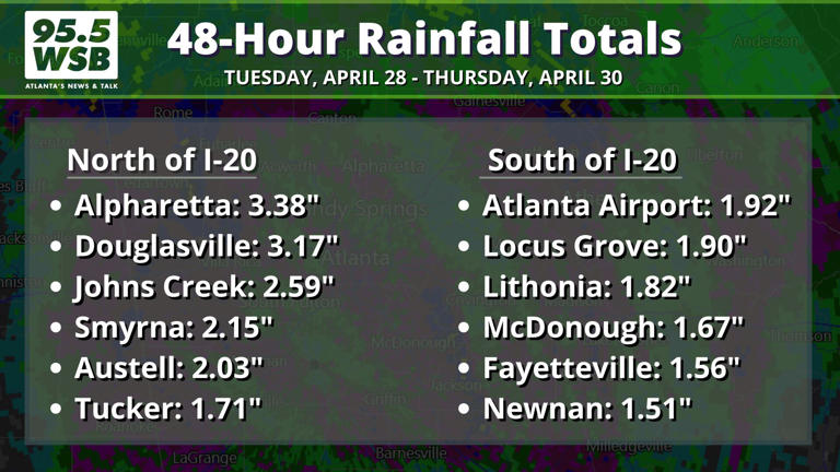 Severe drought continues despite recent heavy rains