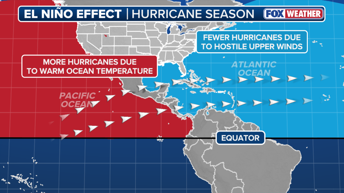 Warm waters and potential Super El Niño could 'supercharge' start to Eastern Pacific hurricane season